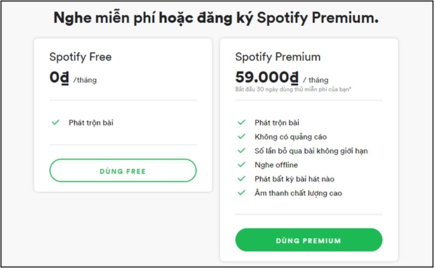 so sanh diem khac biet giua spotify free va premiu 1